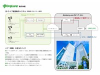 「サブスクLIVE」制作体制