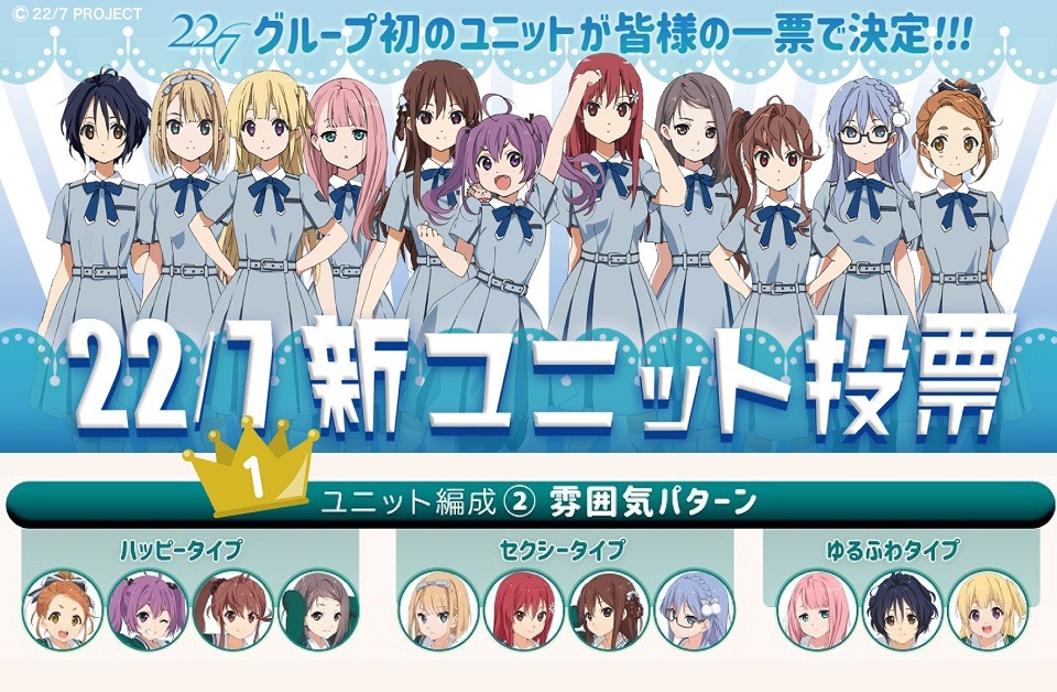 「22/7 新ユニット投票」の結果。