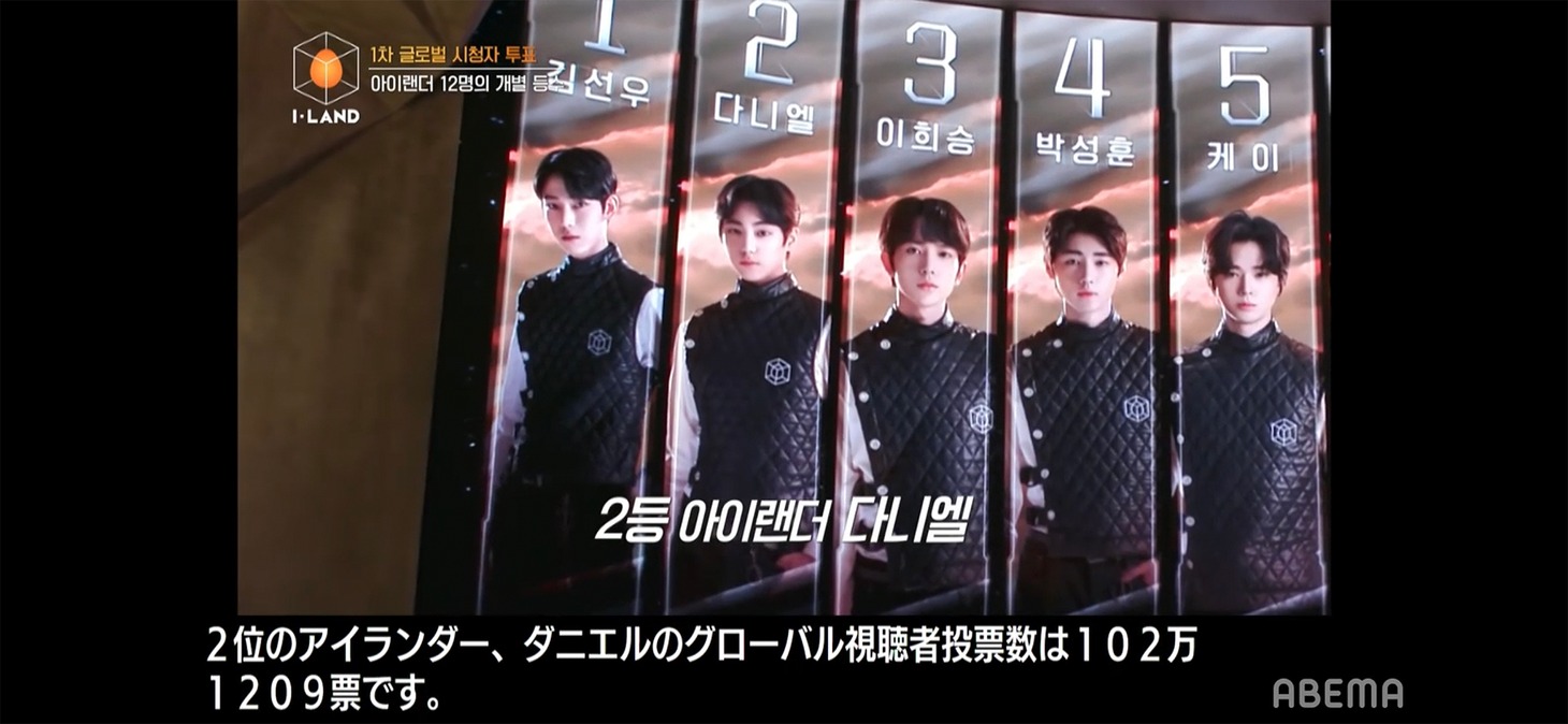 グローバル投票上位5名。 (c)AbemaTV,Inc.