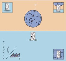 チリヌルヲワカ「サピエント」ジャケット