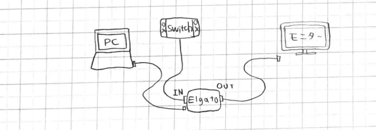 ノートパソコンで試したり。