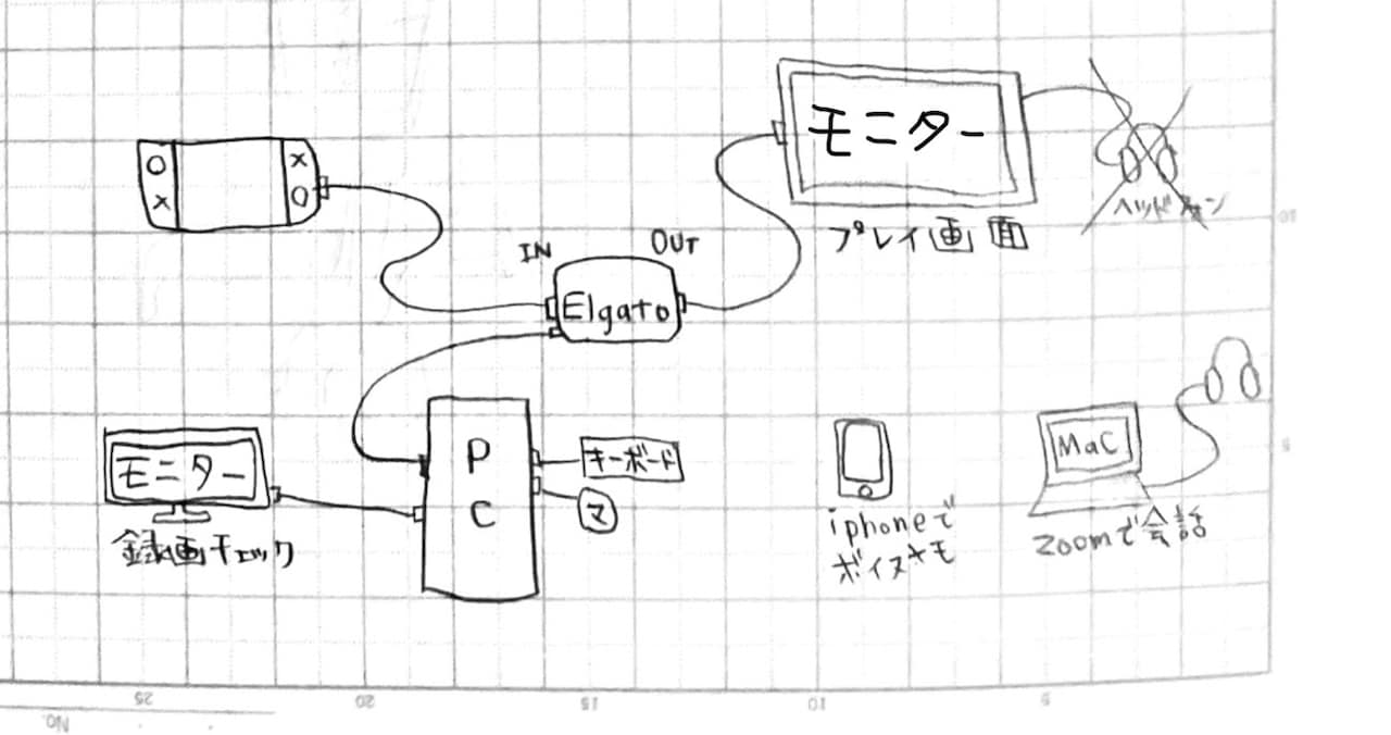 そうして最終的におちついたのがこう。