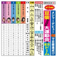 豆柴の大群「メジャーデビュー4日で目標達成！？豆柴だらけの大運動会 in 東京ドーム」告知ビジュアル