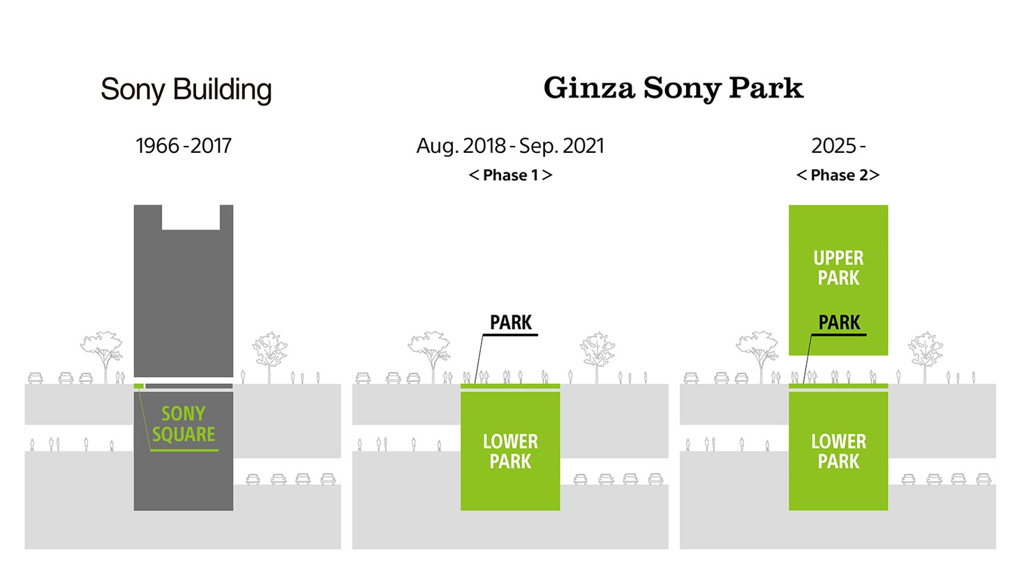 Ginza Sony Parkロードマップ