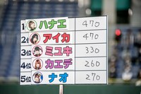 「豆柴だらけの大運動会」総合順位