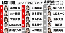 ラストアイドル「見つかれ！オレトクナイン」速報発表の順位一覧。
