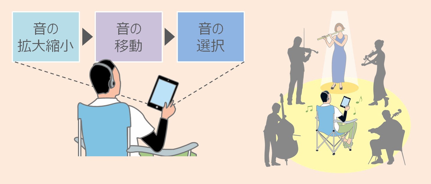 「新音楽視聴体験 音のVR」イメージ