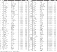 「TOMORROW PROJECT『ラジオっていいね』」対象ラジオ局一覧
