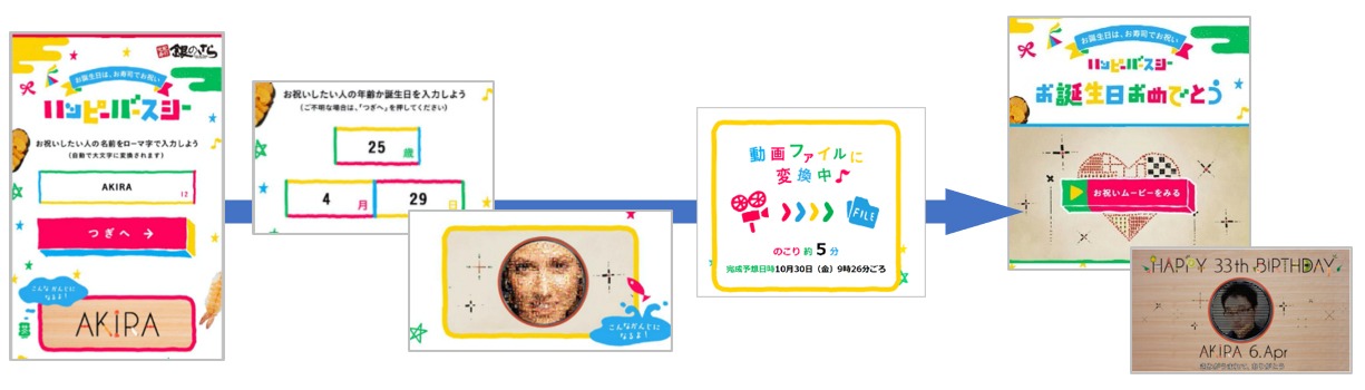 「ダブルで寿司ゲットキャンペーン」応募イメージ