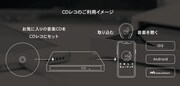 CDレコの使用イメージ。