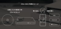 CDレコの使用イメージ。