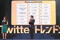 「#Twitterトレンド大賞 2020」発表イベントの様子。(c)#Twitterトレンド大賞 実行委員会