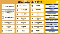 「#Twitterトレンド大賞 2020」の結果。