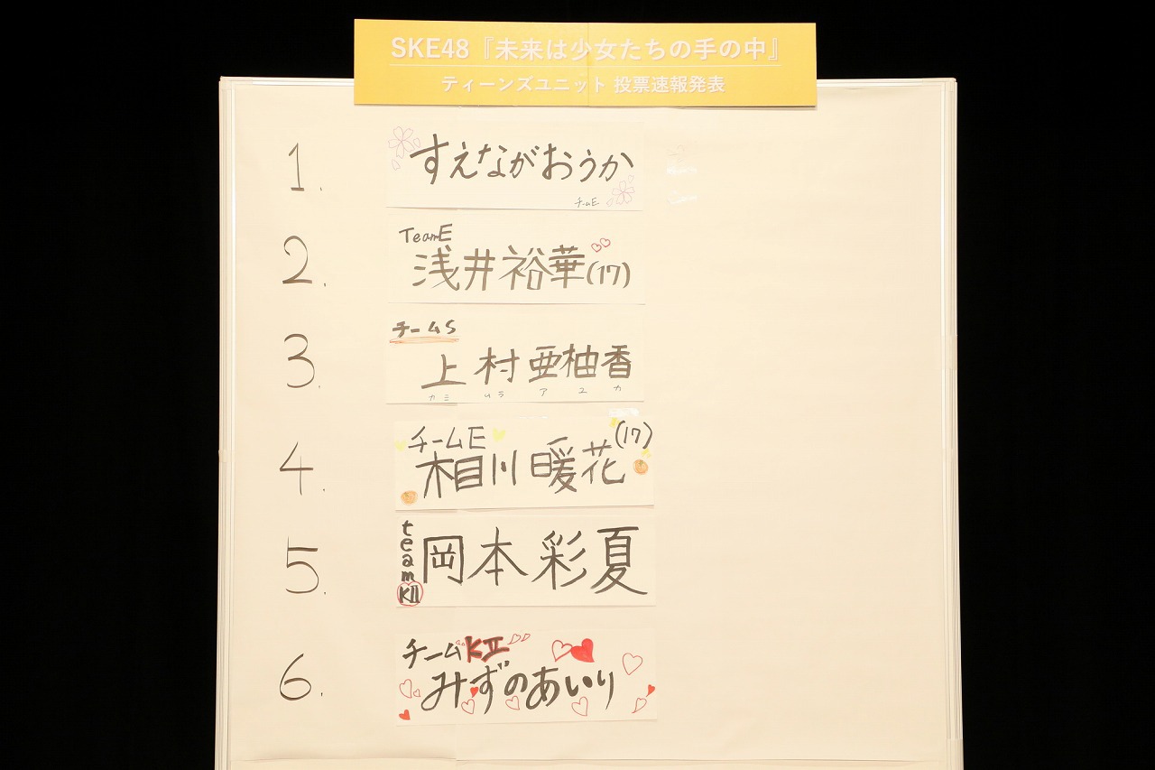 「SKE48 28thシングル カップリング収録『ティーンズユニット』メンバー投票企画 速報発表イベント」速報順位一覧 (c)2021 Zest,Inc.