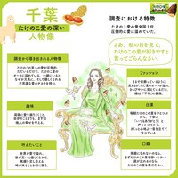 たけのこ愛1位の千葉県民の人物像。