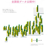 きのこ愛、たけのこ愛調査の結果