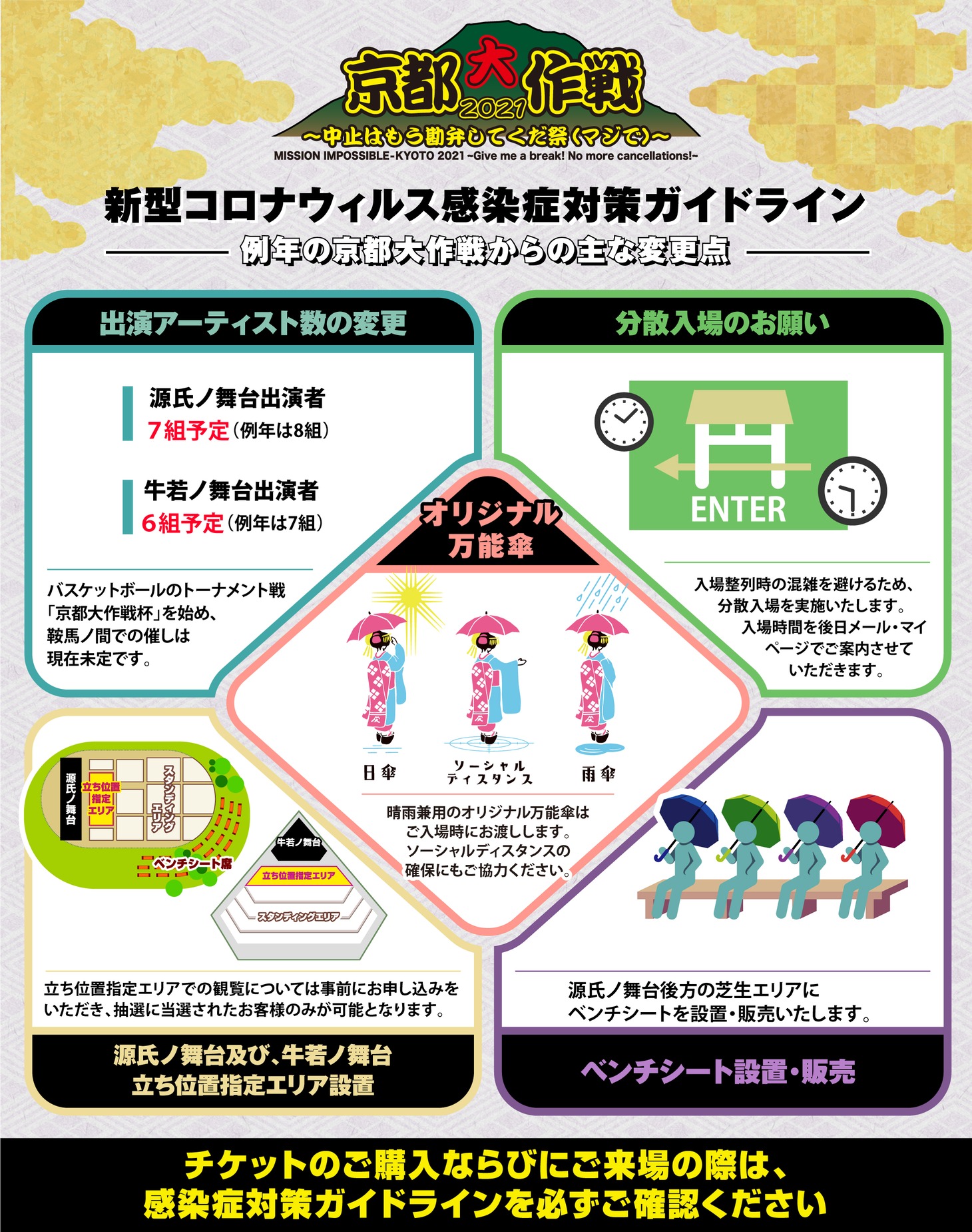 「京都大作戦2021～中止はもう勘弁してくだ祭（マジで）～」ガイドライン