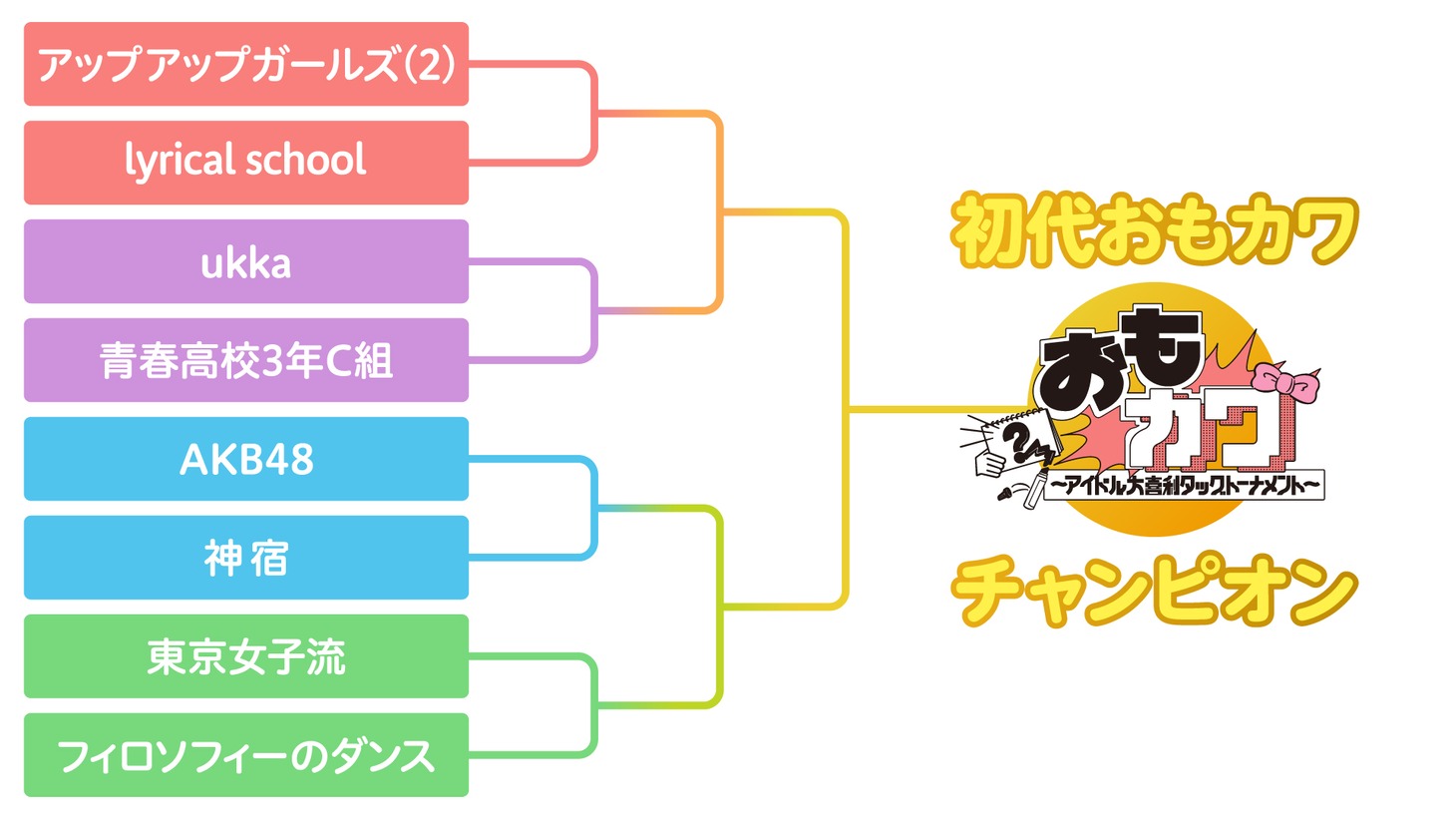 「ライブナタリー Presents『おもカワ ～アイドル大喜利タッグトーナメント～』」対戦カード
