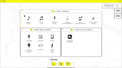 HYBEプレゼンテーションより。