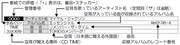 「空耳アワー辞典 for 27years」の凡例。