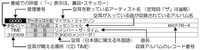 「空耳アワー辞典 for 27years」の凡例。
