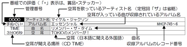 「空耳アワー辞典 for 27years」の凡例。