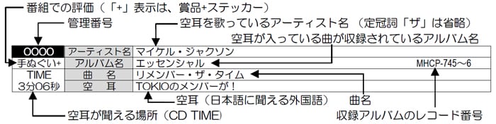 「空耳アワー辞典 for 27years」の凡例。