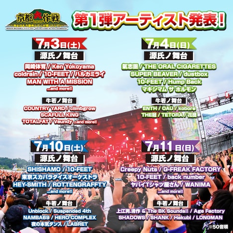 「京都大作戦2021～中止はもう勘弁してくだ祭（マジで）～」出演アーティスト第1弾告知画像