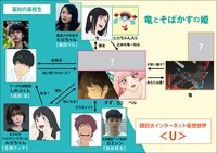 映画「竜とそばかすの姫」キャラクター相関図 (c)2021 スタジオ地図