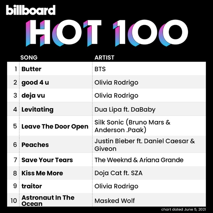ビルボード「HOT 100」ラインナップ。(c)ビルボードSNS