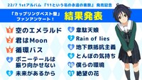 22/7「11という名の永遠の素数」カップリングベスト盤収録曲の投票結果。