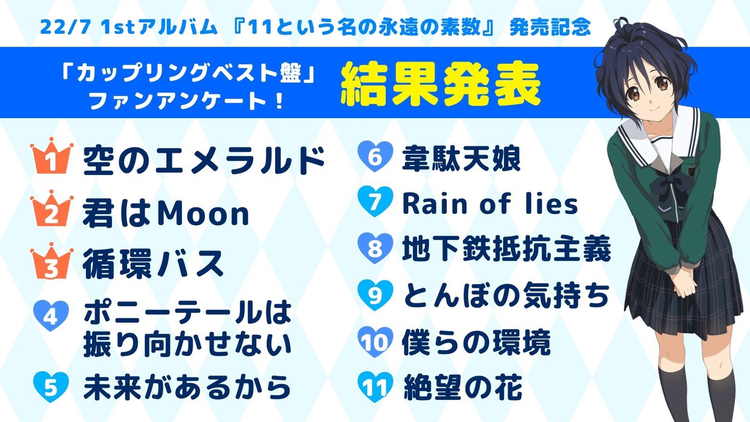 22/7「11という名の永遠の素数」カップリングベスト盤収録曲の投票結果。
