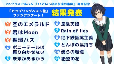 22/7「11という名の永遠の素数」カップリングベスト盤収録曲の投票結果。