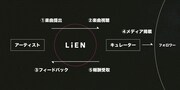 LiENサービスイメージ