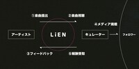 LiENサービスイメージ