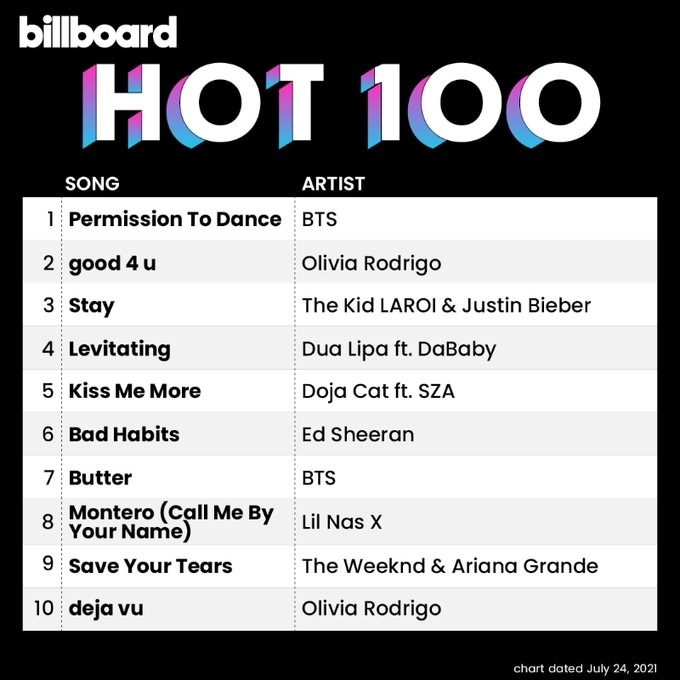 7月24日付けのアメリカ・Billboardのメインチャート「HOT 100」ラインナップ。(c)ビルボードSNS