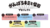 「がんばるキミと柴田プロジェクト」概要
