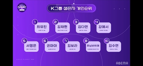 Kグループ順位 (c)ABEMA