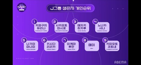 Jグループ順位 (c)ABEMA