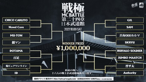 トーナメント表