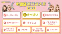 「egg流行語大賞2021」結果