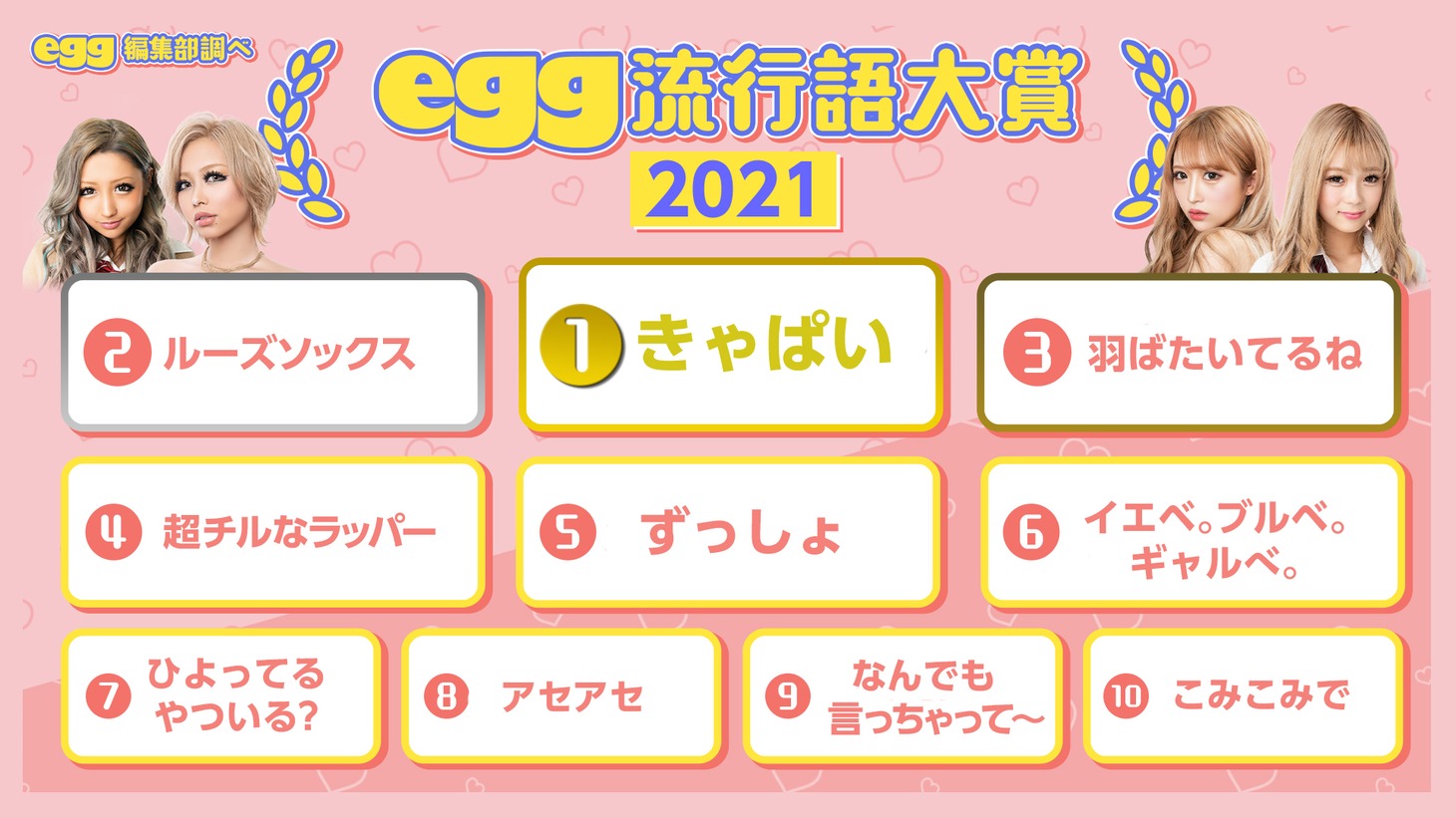 「egg流行語大賞2021」結果