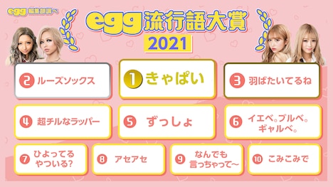 「egg流行語大賞2021」結果