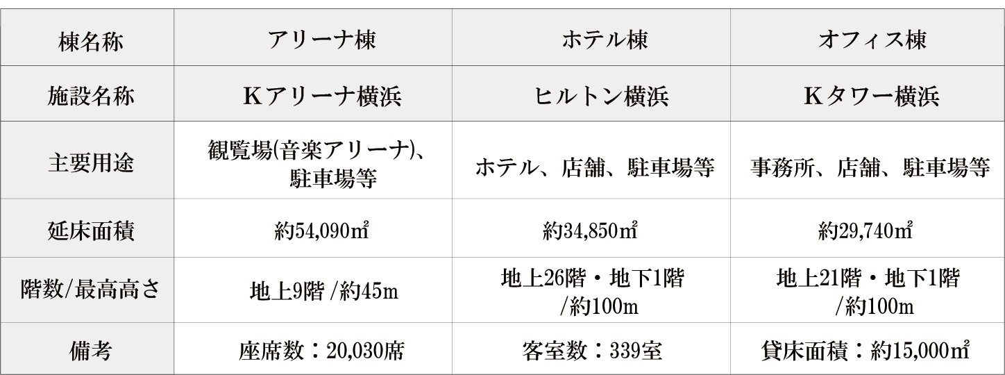 ミュージックテラス概要