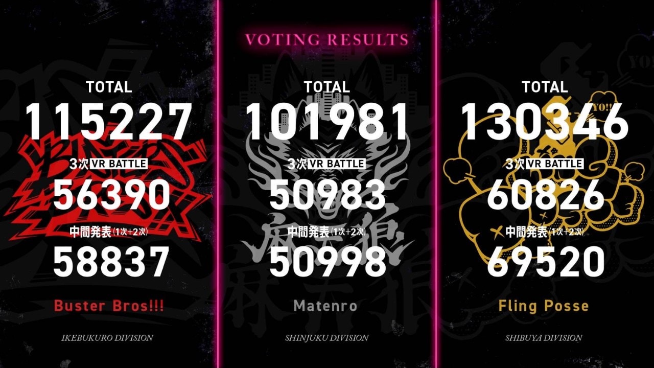 2nd D.R.B」Final Battle投票結果 - 「ヒプノシスマイク」2nd