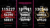 「2nd D.R.B」Final Battle投票結果