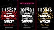 「2nd D.R.B」Final Battle投票結果