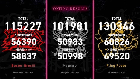 「2nd D.R.B」Final Battle投票結果