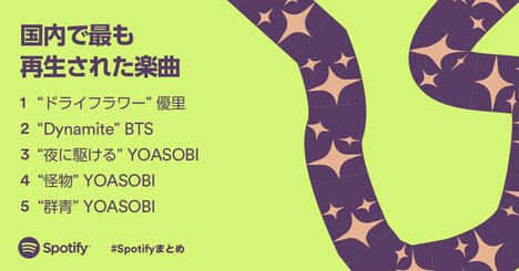 国内で最も再生された楽曲ランキング