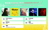 BGM曲ランキング